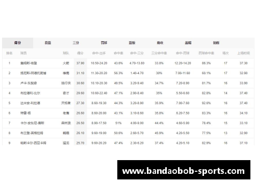 NBA最新得分榜排名及球员统计数据分析与比较